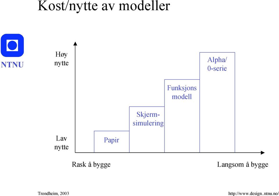 Skjermsimulering Funksjons