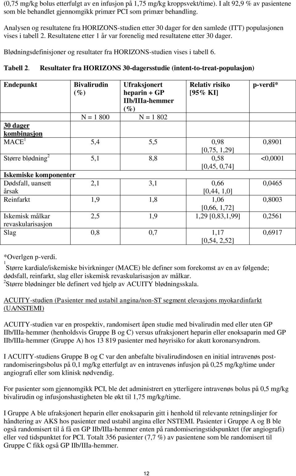 Blødningsdefinisjoner og resultater fra HORIZONS-studien vises i tabell 6. Tabell 2.