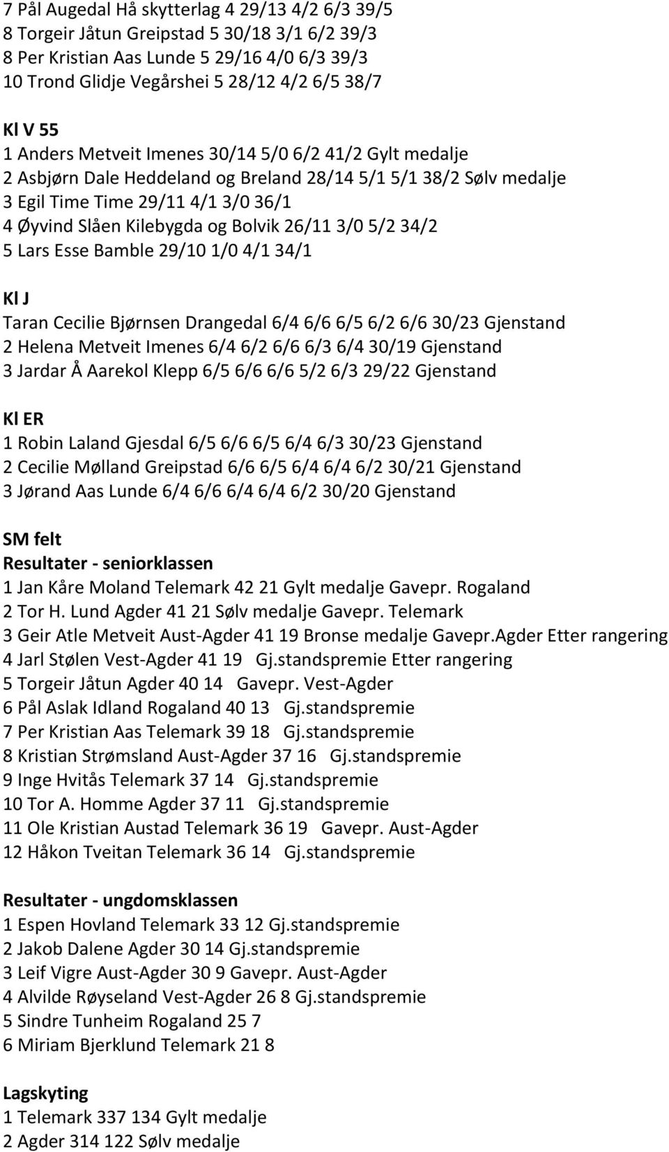 3/0 5/2 34/2 5 Lars Esse Bamble 29/10 1/0 4/1 34/1 Kl J Taran Cecilie Bjørnsen Drangedal 6/4 6/6 6/5 6/2 6/6 30/23 Gjenstand 2 Helena Metveit Imenes 6/4 6/2 6/6 6/3 6/4 30/19 Gjenstand 3 Jardar Å