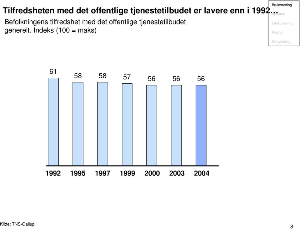 Indeks (100 = maks) Brukerretting Åpenhet Effektivisering Kvalitet