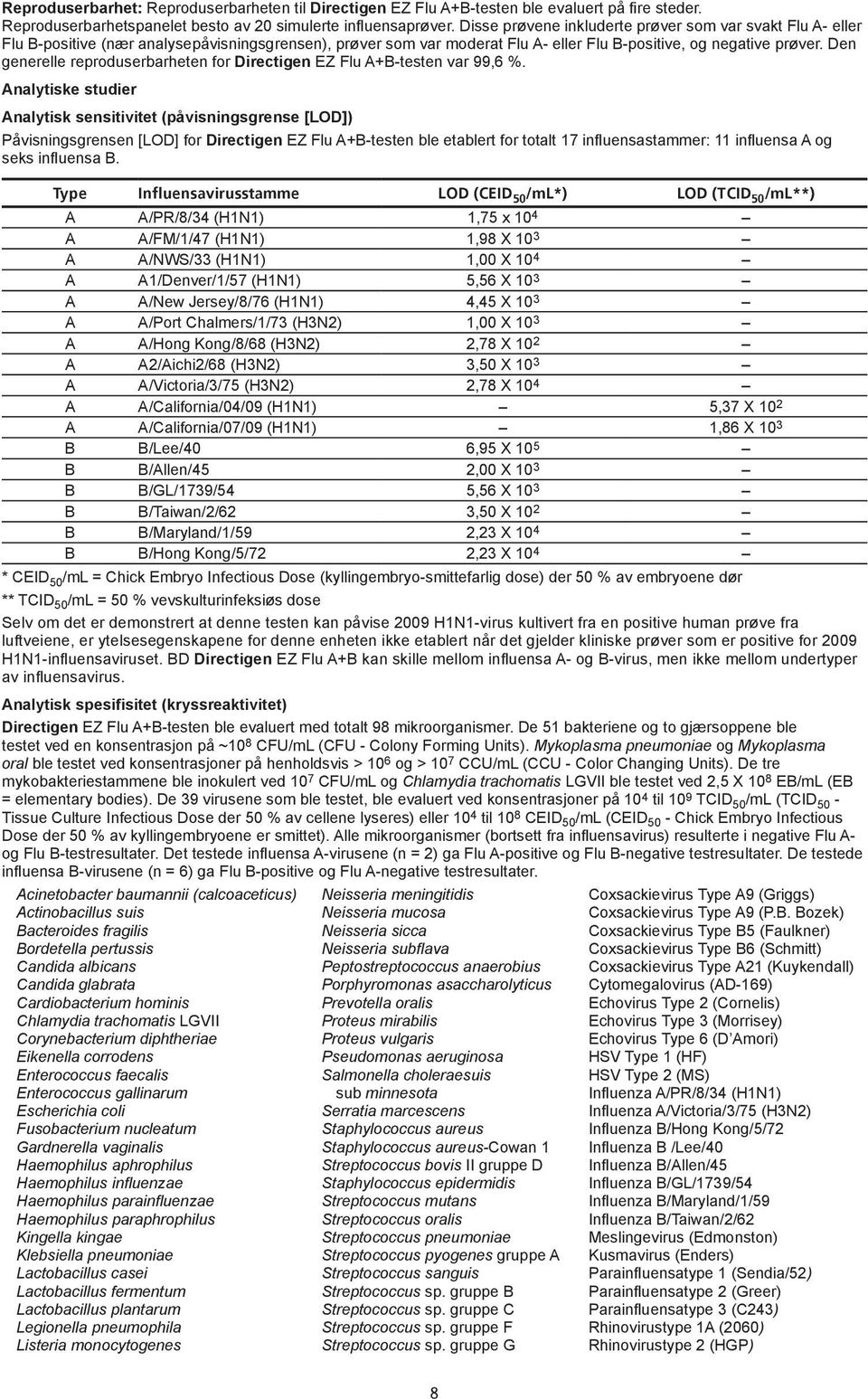 Den generelle reproduserbarheten for Flu A+-testen var 99,6 %.