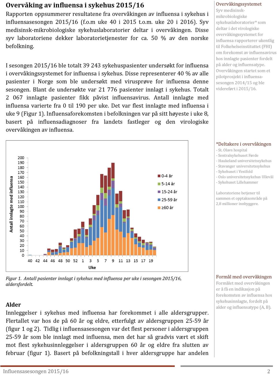 I sesongen 2015/16 ble totalt 39 243 sykehuspasienter undersøkt for influensa i overvåkingssystemet for influensa i sykehus.