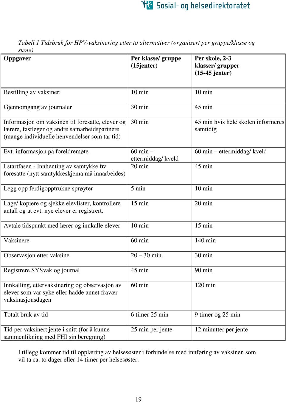 tid) 30 min 45 min hvis hele skolen informeres samtidig Evt.