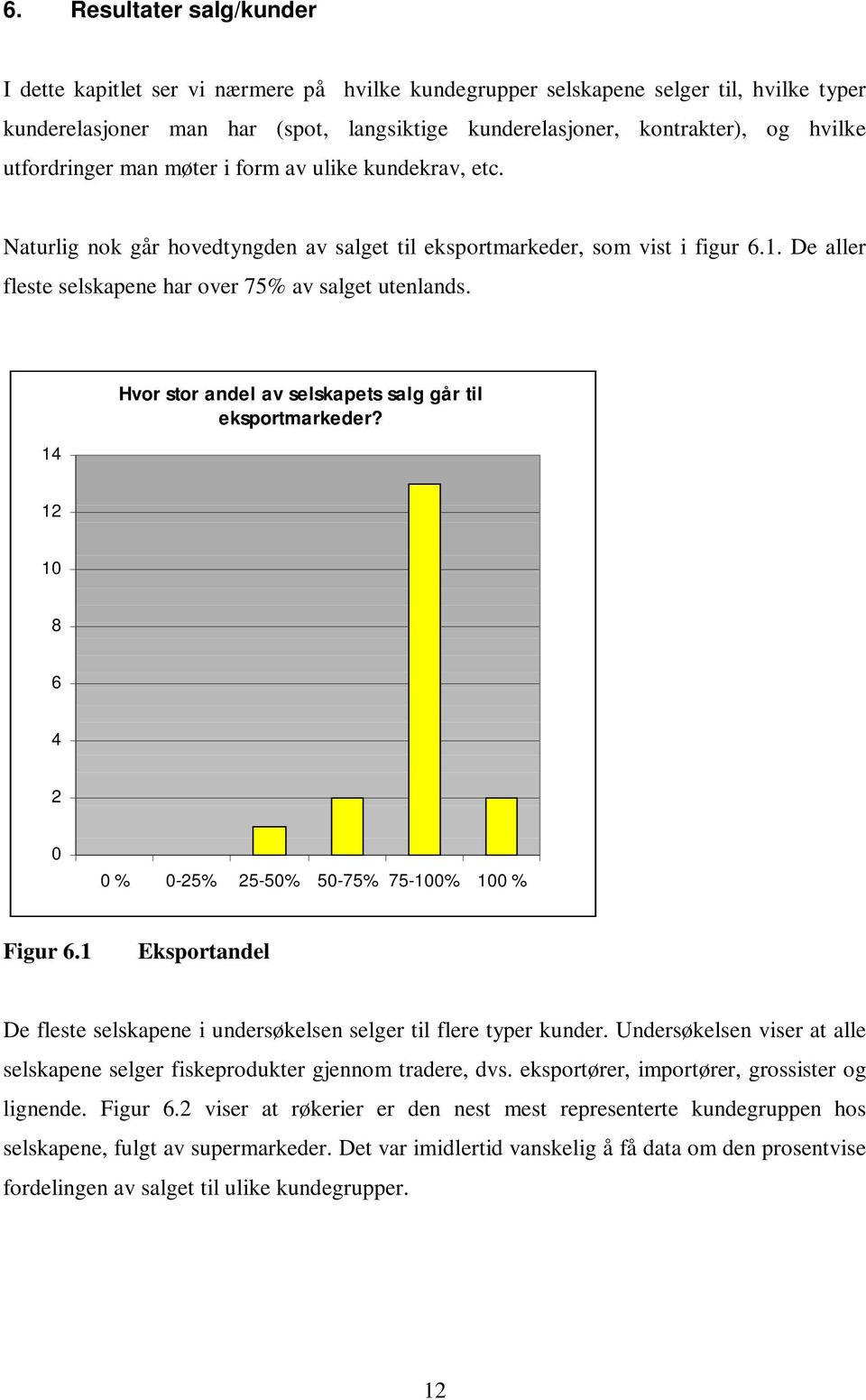 14 Hvor stor andel av selskapets salg går til eksportmarkeder? 12 10 8 6 4 2 0 0 % 0-25% 25-50% 50-75% 75-100% 100 % Figur 6.