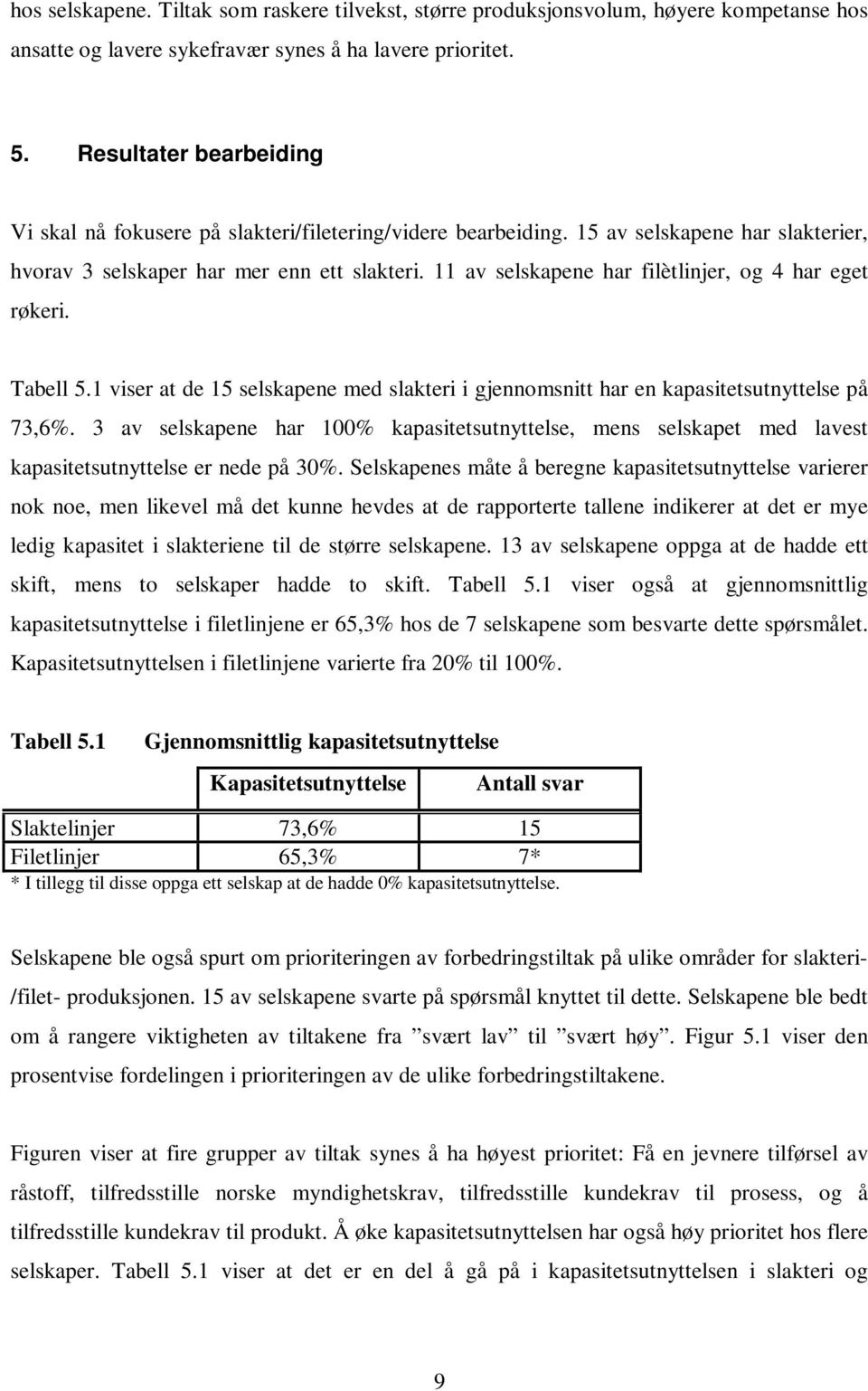 11 av selskapene har filètlinjer, og 4 har eget røkeri. Tabell 5.1 viser at de 15 selskapene med slakteri i gjennomsnitt har en kapasitetsutnyttelse på 73,6%.