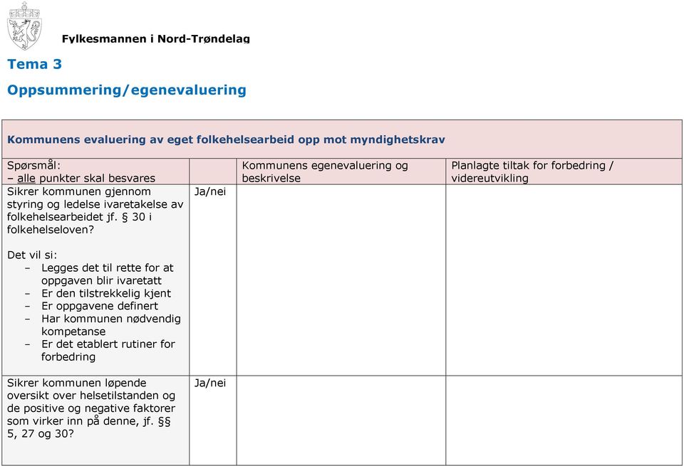 Kommunens egenevaluering og beskrivelse Planlagte tiltak for forbedring / videreutvikling Det vil si: - Legges det til rette for at oppgaven blir ivaretatt - Er den