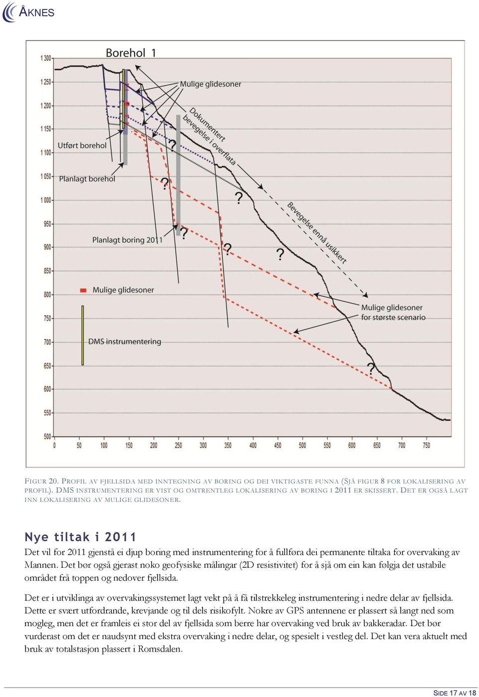 Nye tiltak i 2011 Det vil for 2011 gjenstå ei djup boring med instrumentering for å fullføra dei permanente tiltaka for overvaking av Mannen.