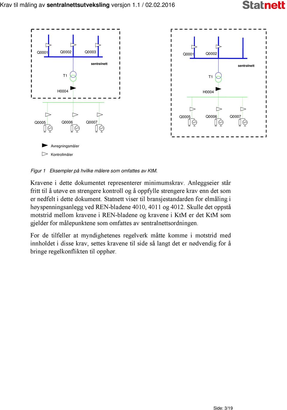 Statnett viser til bransjestandarden for elmåling i høyspenningsanlegg ved REN-bladene 4010, 4011 og 4012.