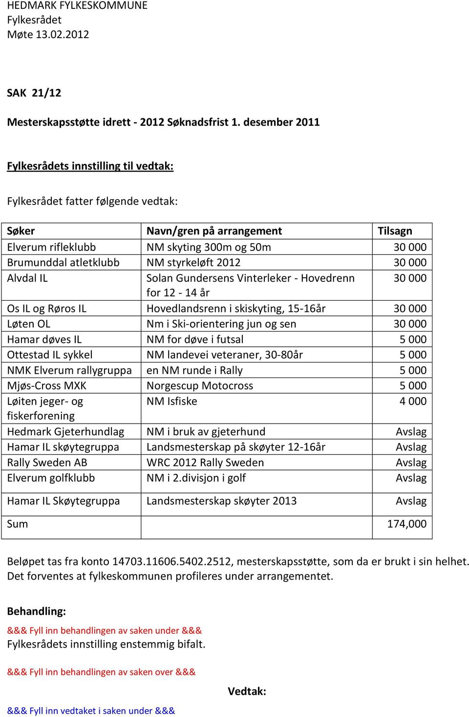 Alvdal IL Solan Gundersens Vinterleker - Hovedrenn 30 000 for 12-14 år Os IL og Røros IL Hovedlandsrenn i skiskyting, 15-16år 30 000 Løten OL Nm i Ski-orientering jun og sen 30 000 Hamar døves IL NM