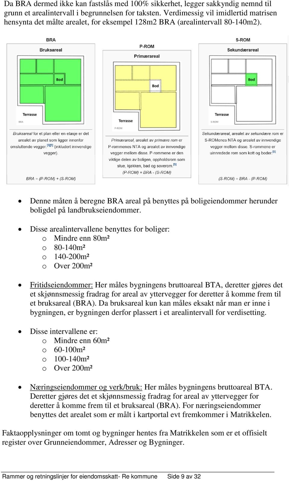 Denne måten å beregne BRA areal på benyttes på boligeiendommer herunder boligdel på landbrukseiendommer.