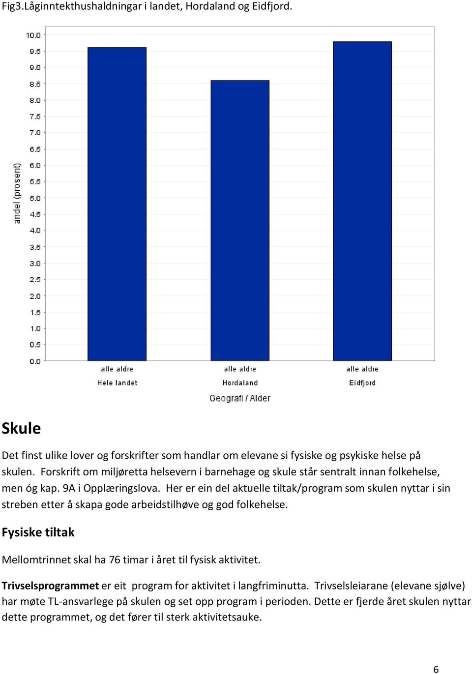 Her er ein del aktuelle tiltak/prgram sm skulen nyttar i sin streben etter å skapa gde arbeidstilhøve g gd flkehelse.