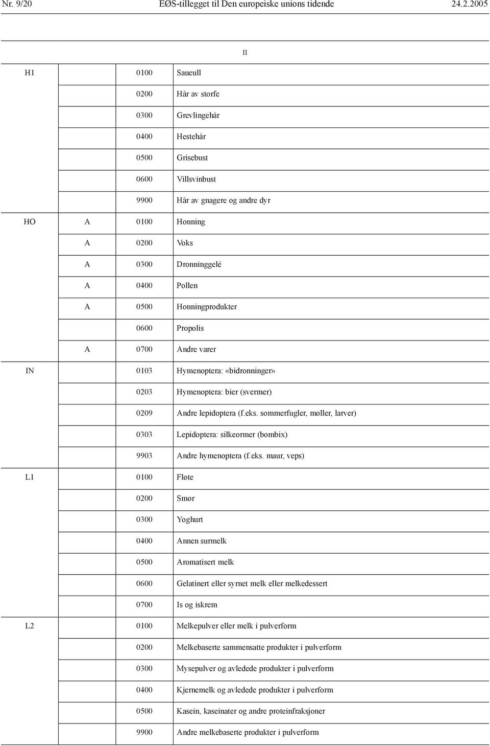 .2.2005 II H1 0100 Saueull 0200 Hår av storfe 0300 Grevlingehår 0400 Hestehår 0500 Grisebust 0600 Villsvinbust 9900 Hår av gnagere og andre dyr HO A 0100 Honning A 0200 Voks A 0300 Dronninggelé A
