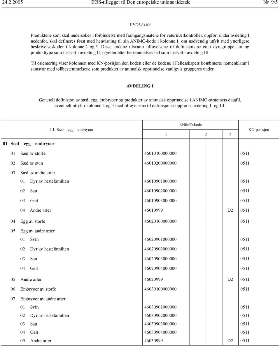 Disse kodene tilsvarer tilføyelsene til definisjonene etter dyregruppe, art og produkttype som fastsatt i avdeling II, og/eller etter bestemmelsessted som fastsatt i avdeling III.