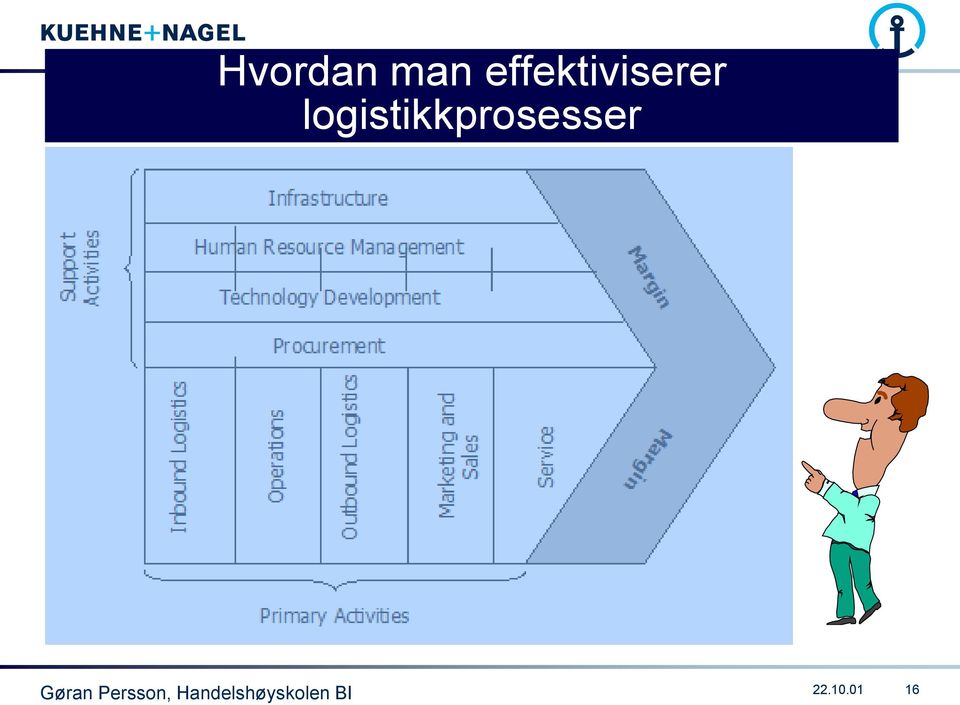 logistikkprosesser