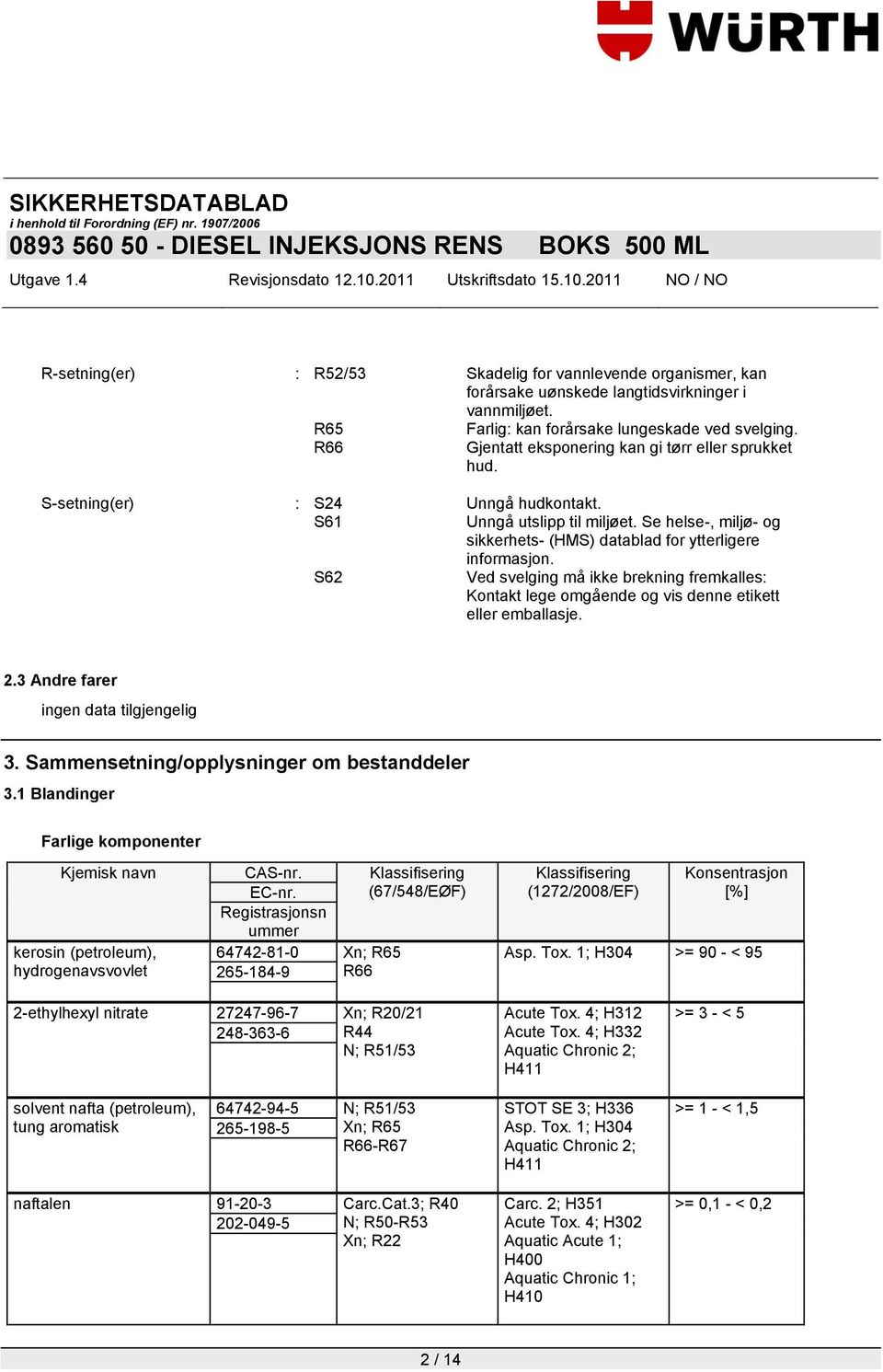 S62 Ved svelging må ikke brekning fremkalles: Kontakt lege omgående og vis denne etikett eller emballasje. 2.3 Andre farer 3. Sammensetning/opplysninger om bestanddeler 3.