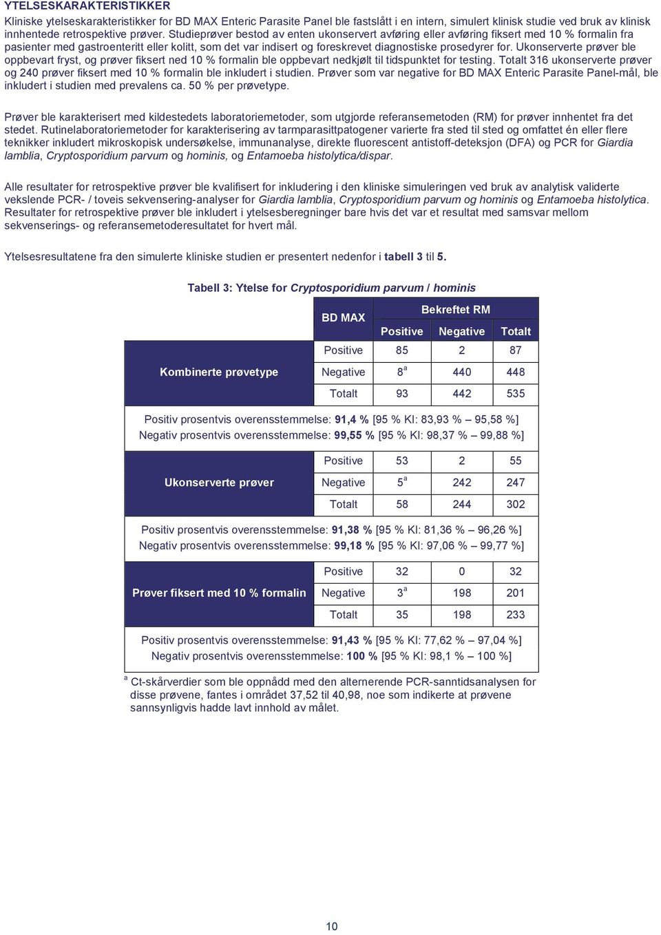 for. Ukonserverte prøver ble oppbevart fryst, og prøver fiksert ned 10 % formalin ble oppbevart nedkjølt til tidspunktet for testing.