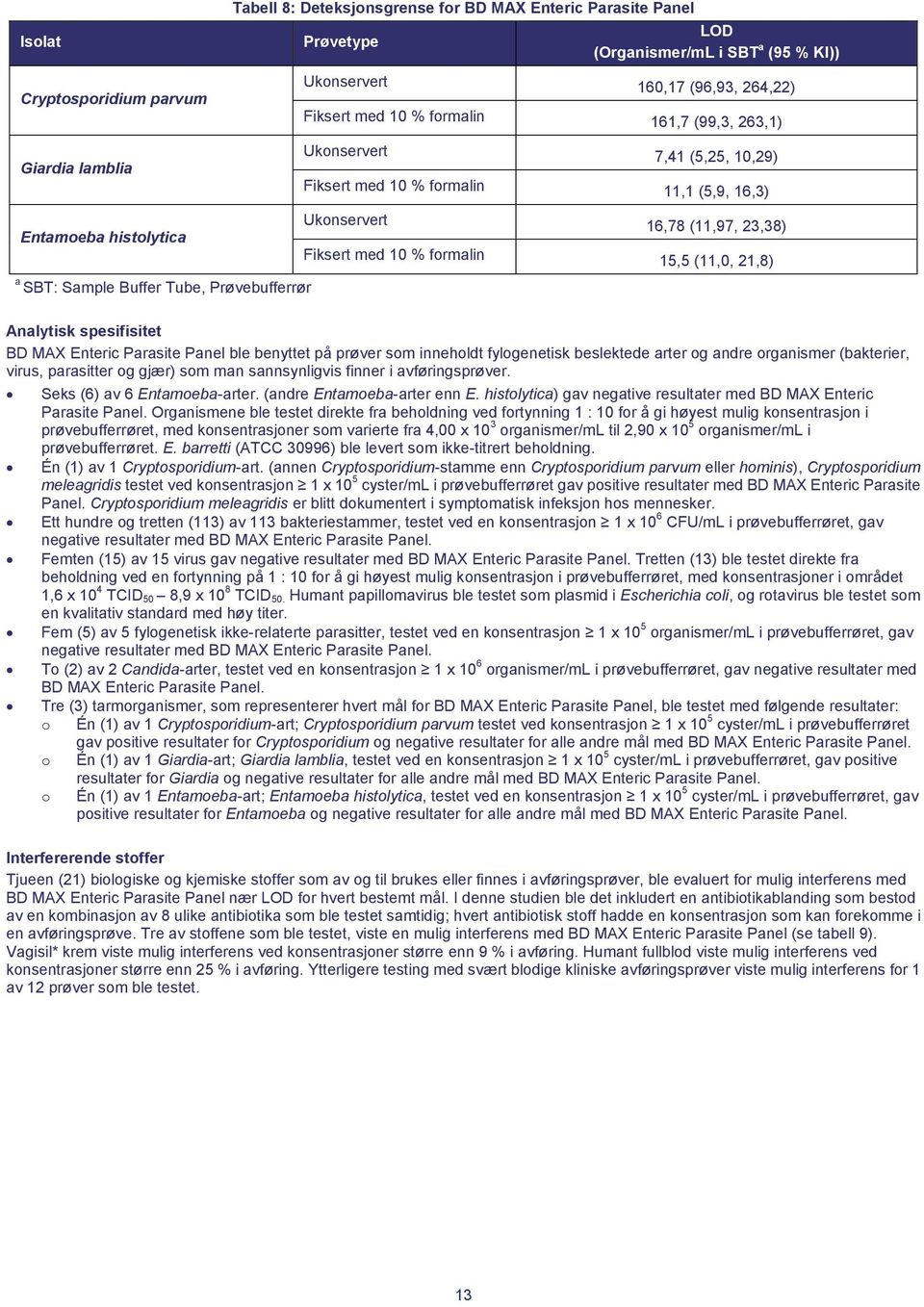 (11,0, 21,8) a SBT: Sample Buffer Tube, Prøvebufferrør Analytisk spesifisitet BD MAX Enteric Parasite Panel ble benyttet på prøver som inneholdt fylogenetisk beslektede arter og andre organismer