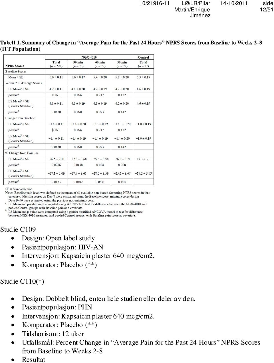 label study Pasientpopulasjon: HIV-AN Intervensjon: Kapsaicin plaster 640 mcg/cm2.