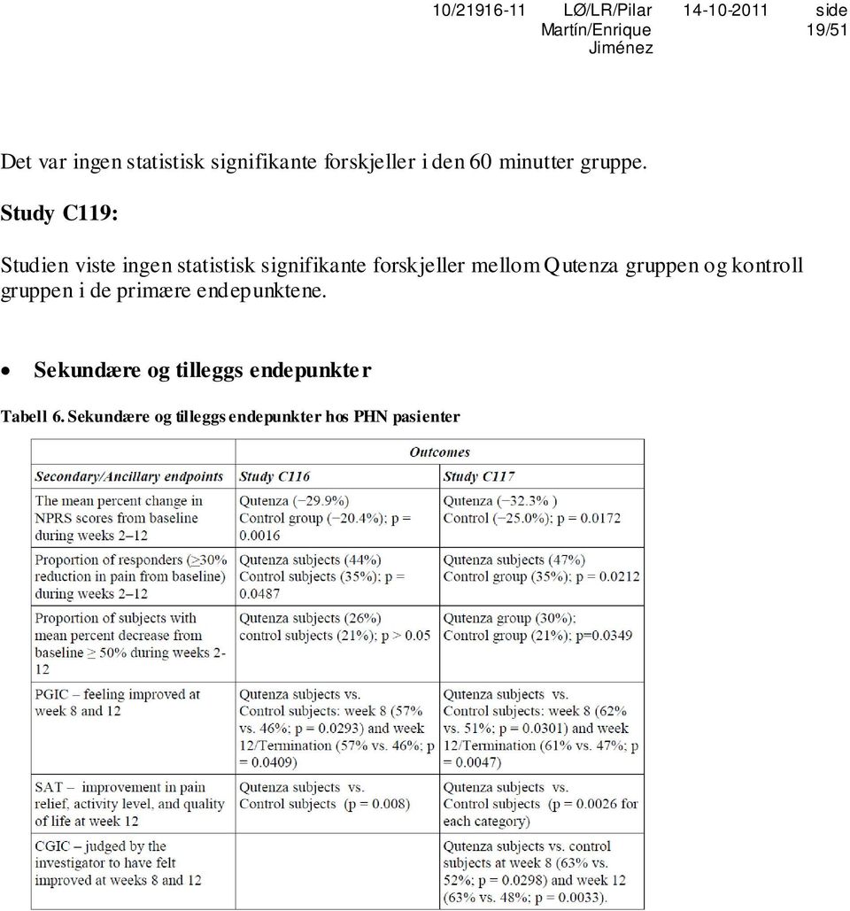 Study C119: Studien viste ingen statistisk signifikante forskjeller mellom