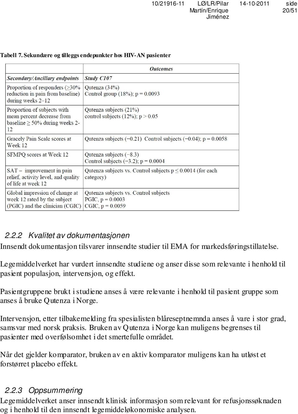 Pasientgruppene brukt i studiene anses å være relevante i henhold til pasient gruppe som anses å bruke Qutenza i Norge.