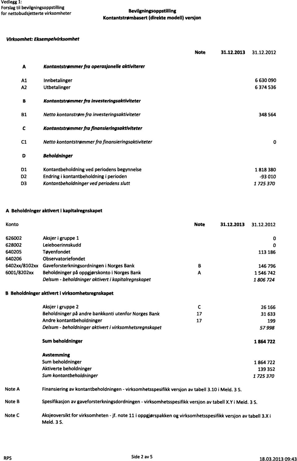 348 564 Kontantstrømmer fro finansieringsaktiviteter Cl Netto kontantstrømmer fra finansieringsaktiviteter 0 Beholdninger D1 Kontantbeholdning ved periodens begynnelse 1 818 380 D2 Endring i