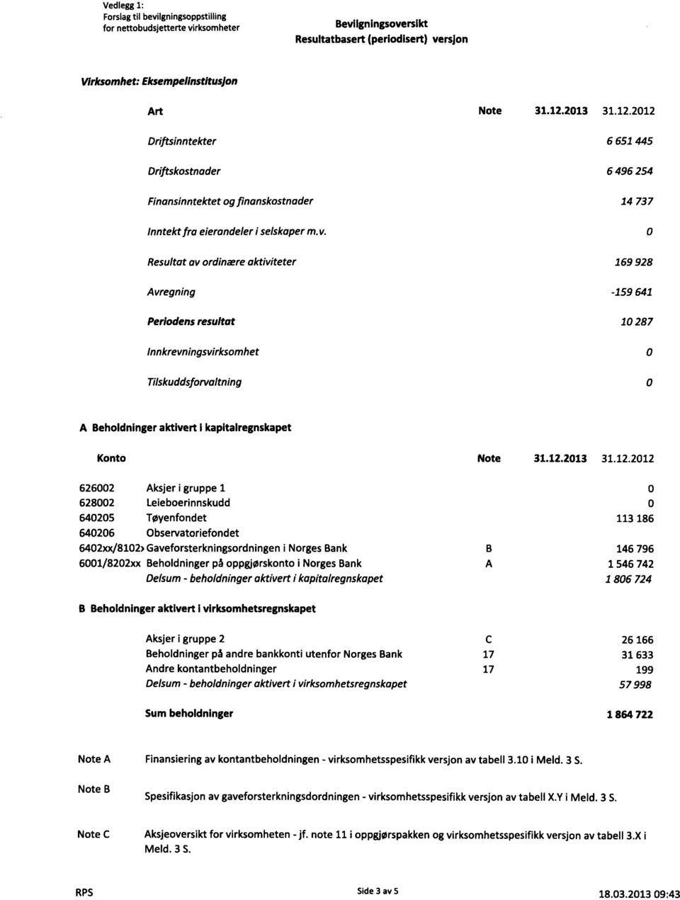 Note B Spesifikasjon av gaveforsterkningsdordningen - virksomhetsspesifikk versjon av tabell X.Y i Meld.