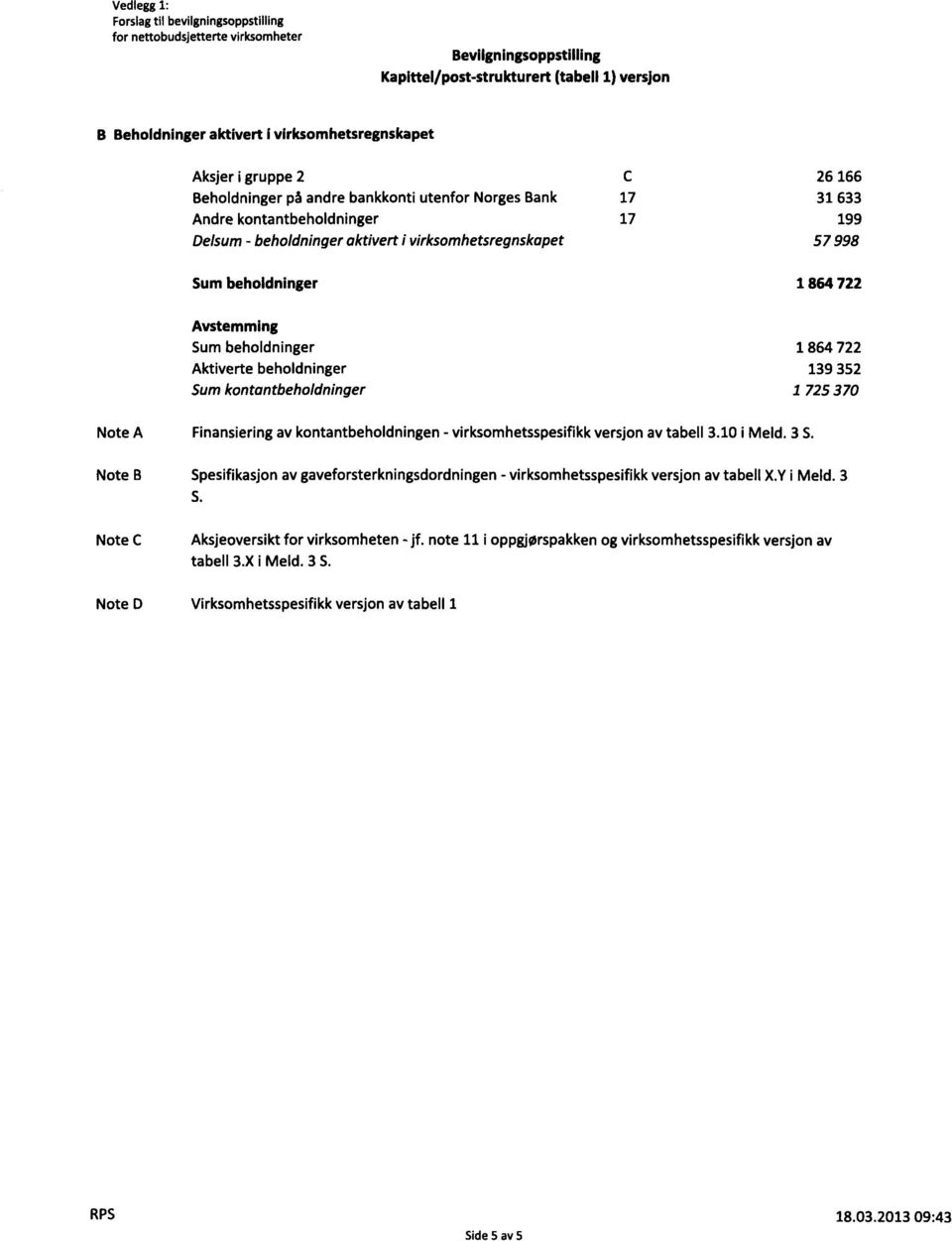 Note B Spesifikasjon av gaveforsterkningsdordningen - virksomhetsspesifikk versjon av tabell X.Y i Meld. 3 5.