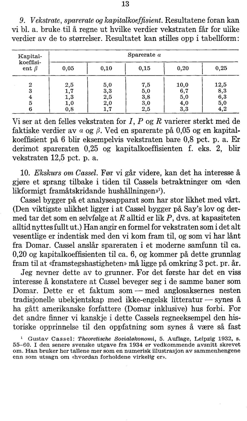 Sparerate a koeffisient fl 0,05 0,10 0,15 0,20 I 0,25 2 2,5 5,0 7,5 10,0 3 1,7 3,3 5,0 6,7 4 1,3 2,5 3,8 5,0 5 1,0 2,0 3,0 4,0 6 0,8 1,7 2,5 3,3 12,5 8,3 6,3 5,0 4,2 Vi ser at den felles vekstraten