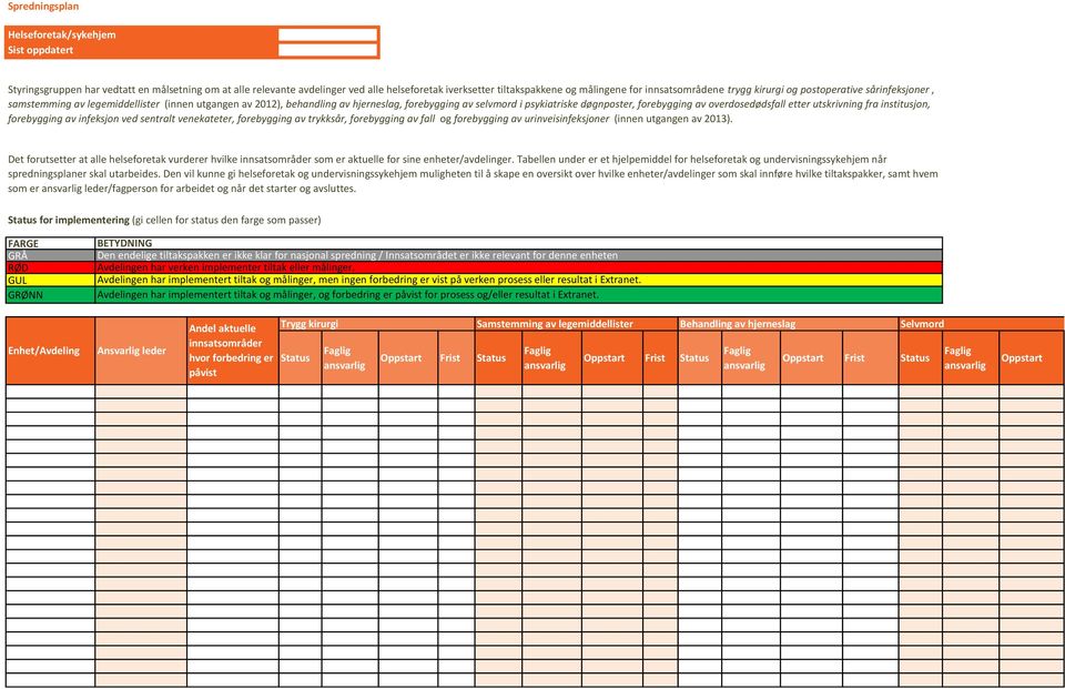 forebygging av overdosedødsfall etter utskrivning fra institusjon, forebygging av infeksjon ved sentralt venekateter, forebygging av trykksår, forebygging av fall og forebygging av