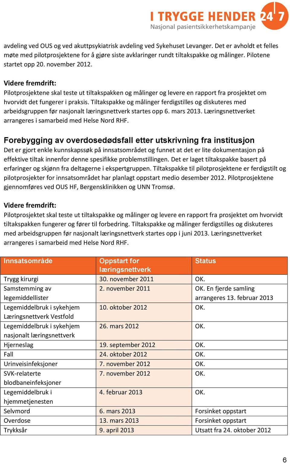 Tiltakspakke og målinger ferdigstilles og diskuteres med arbeidsgruppen før nasjonalt læringsnettverk startes opp 6. mars 2013. Læringsnettverket arrangeres i samarbeid med Helse Nord RHF.