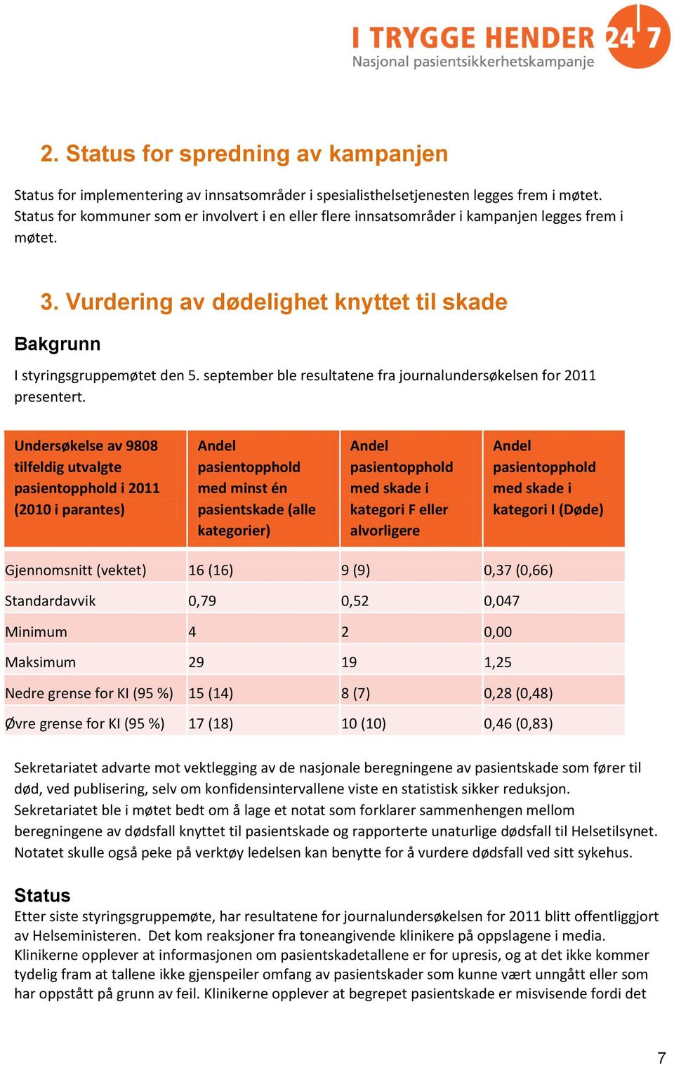 september ble resultatene fra journalundersøkelsen for 2011 presentert.