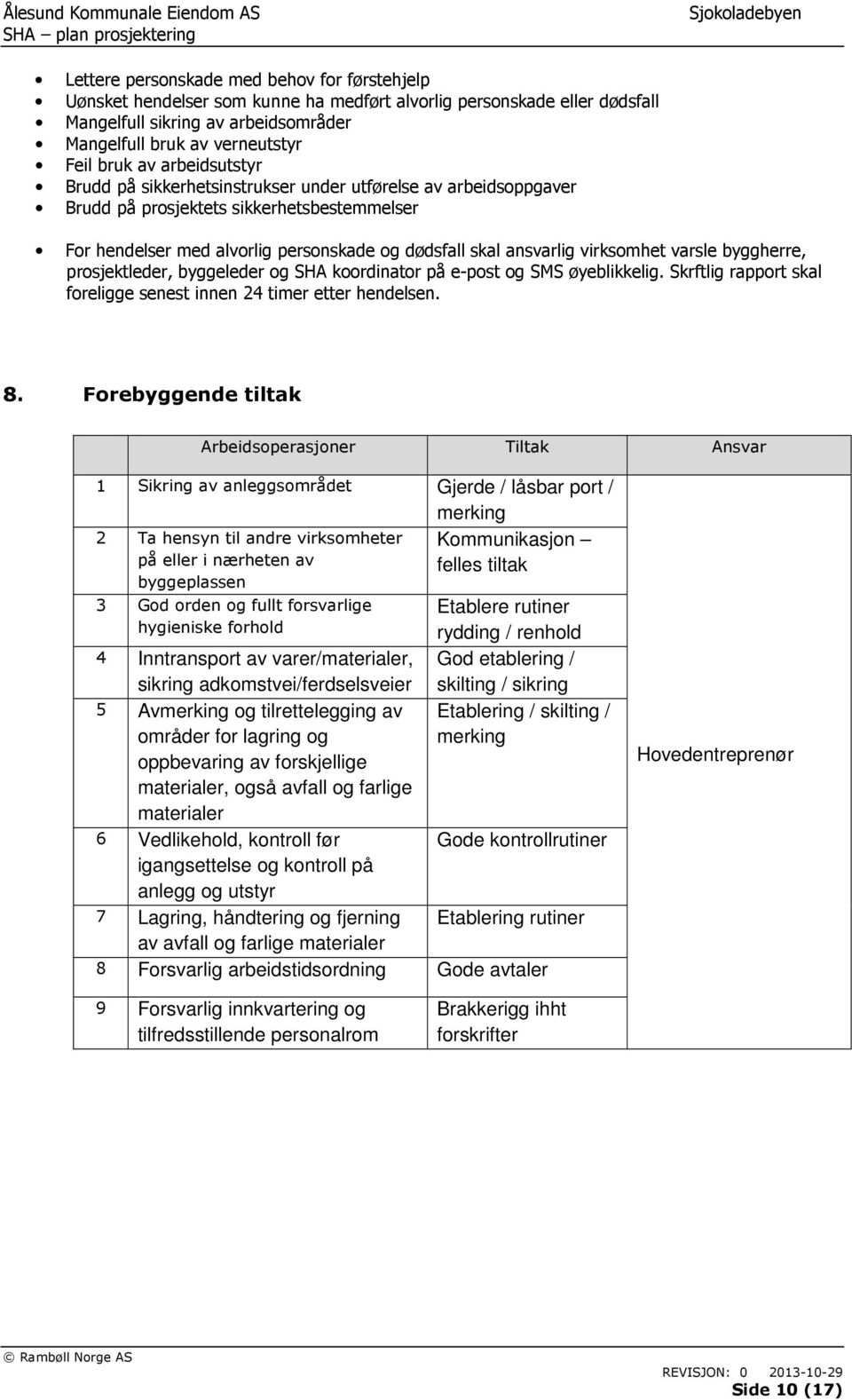 virksomhet varsle byggherre, prosjektleder, byggeleder og SHA koordinator på e-post og SMS øyeblikkelig. Skrftlig rapport skal foreligge senest innen 24 timer etter hendelsen. 8.