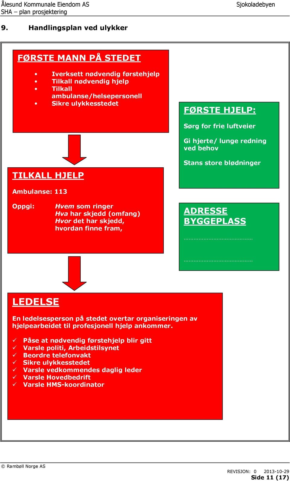 skjedd, hvordan finne fram, ADRESSE BYGGEPLASS LEDELSE En ledelsesperson på stedet overtar organiseringen av hjelpearbeidet til profesjonell hjelp ankommer.