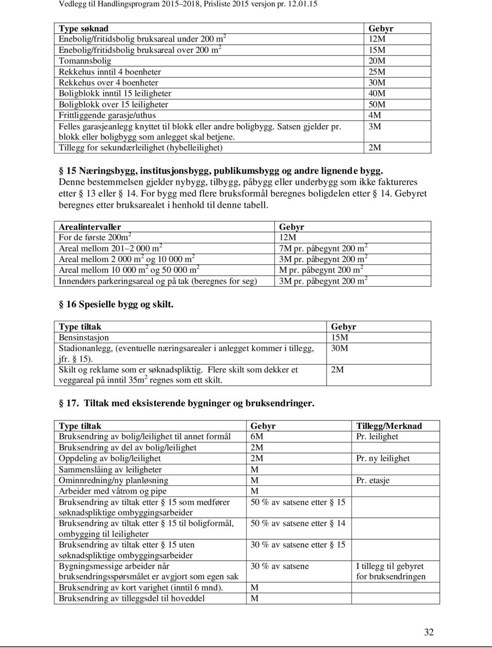 Tillegg for sekundærleilighet (hybelleilighet) 1 15 20 25 30 40 50 4 3 15 Næringsbygg, institusjonsbygg, publikumsbygg og andre lignende bygg.