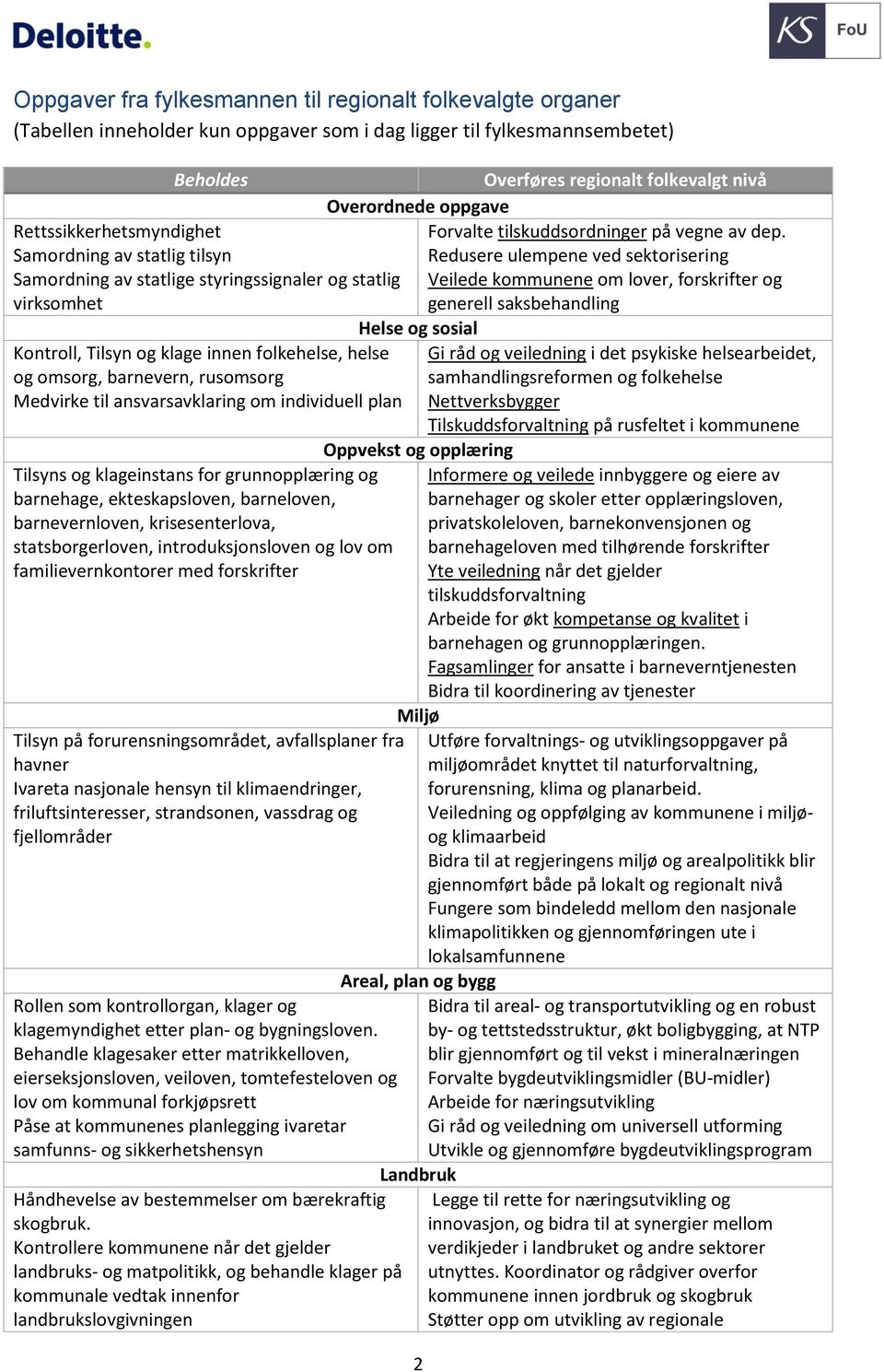 Samordning av statlig tilsyn Redusere ulempene ved sektorisering Samordning av statlige styringssignaler og statlig Veilede om lover, forskrifter og virksomhet generell saksbehandling Kontroll,