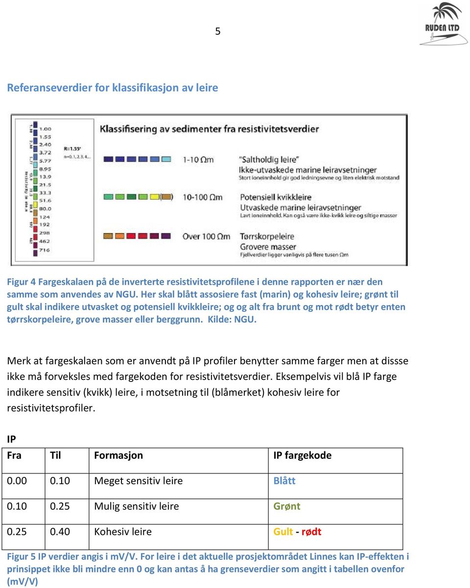 berggrunn. Kilde: NGU. Merk at fargeskalaen som er anvendt på IP profiler benytter samme farger men at dissse ikke må forveksles med fargekoden for resistivitetsverdier.