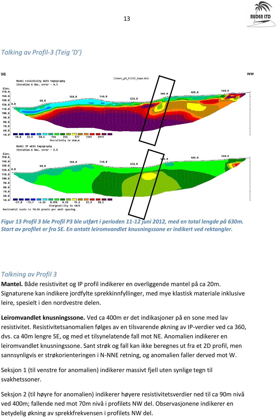 En antatt leiromvandlet knusningssone er indikert ved rektangler. Tolkning av Profil 3 Mantel. Både resistivitet og IP profil indikerer en overliggende mantel på ca 20m.