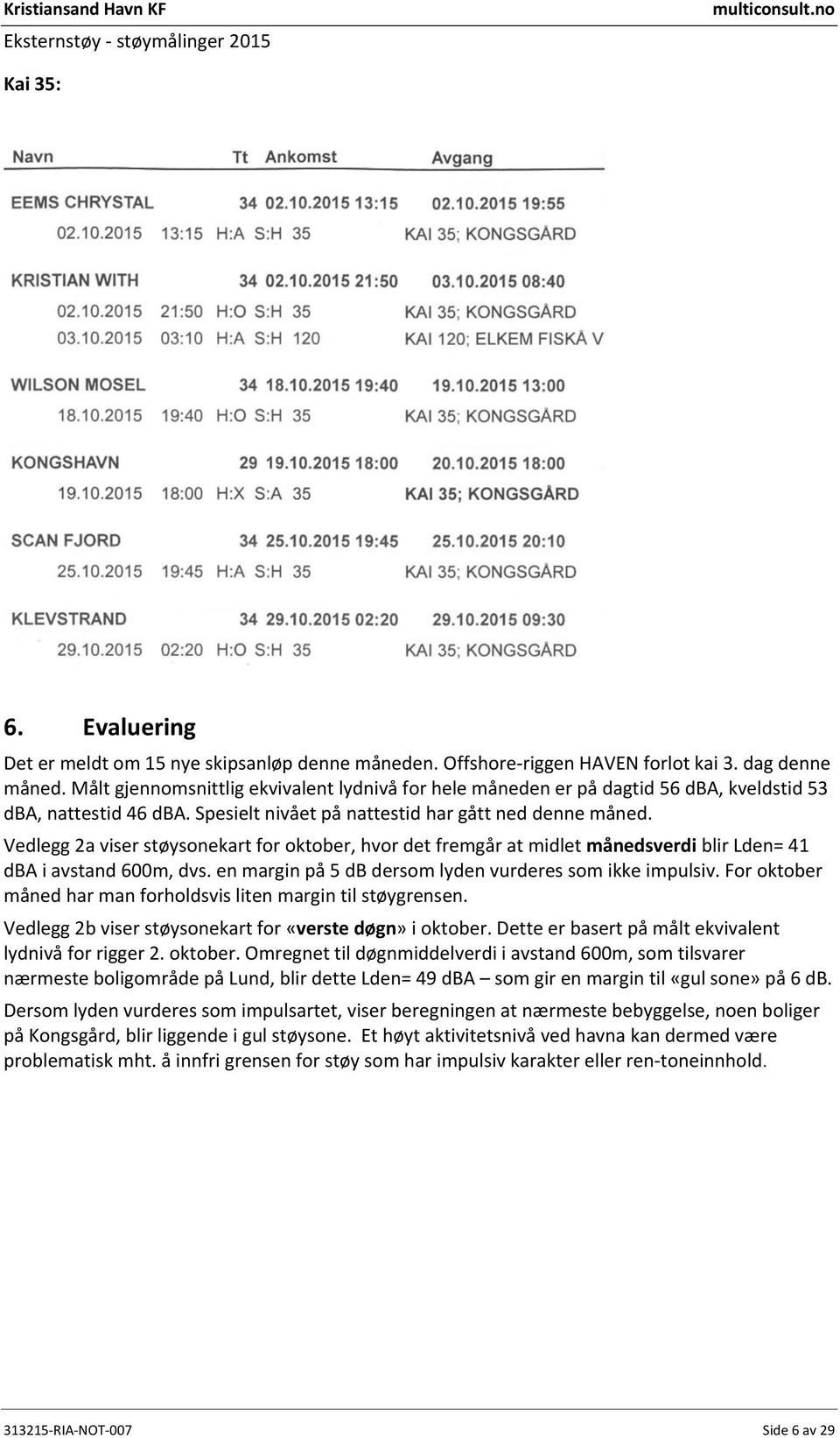 Vedlegg 2a viser støysonekart for oktober, hvor det fremgår at midlet månedsverdi blir Lden= 41 dba i avstand 0m, dvs. en margin på 5 db dersom lyden vurderes som ikke impulsiv.