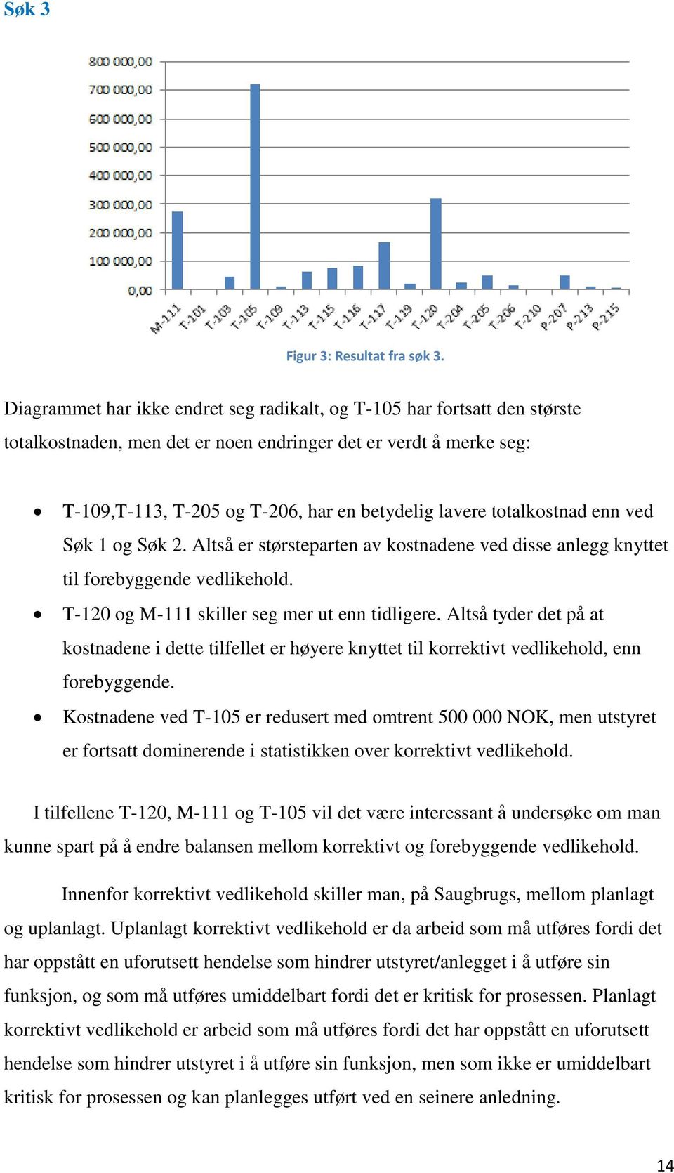 totalkostnad enn ved Søk 1 og Søk 2. Altså er størsteparten av kostnadene ved disse anlegg knyttet til forebyggende vedlikehold. T-120 og M-111 skiller seg mer ut enn tidligere.