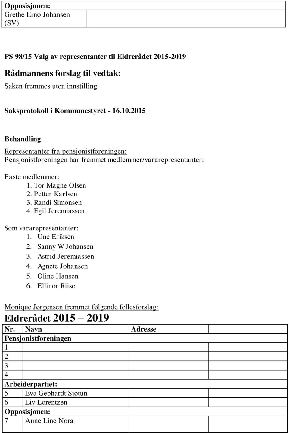 Petter Karlsen 3. Randi Simonsen 4. Egil Jeremiassen Som vararepresentanter: 1. Une Eriksen 2. Sanny W Johansen 3. Astrid Jeremiassen 4. Agnete Johansen 5.