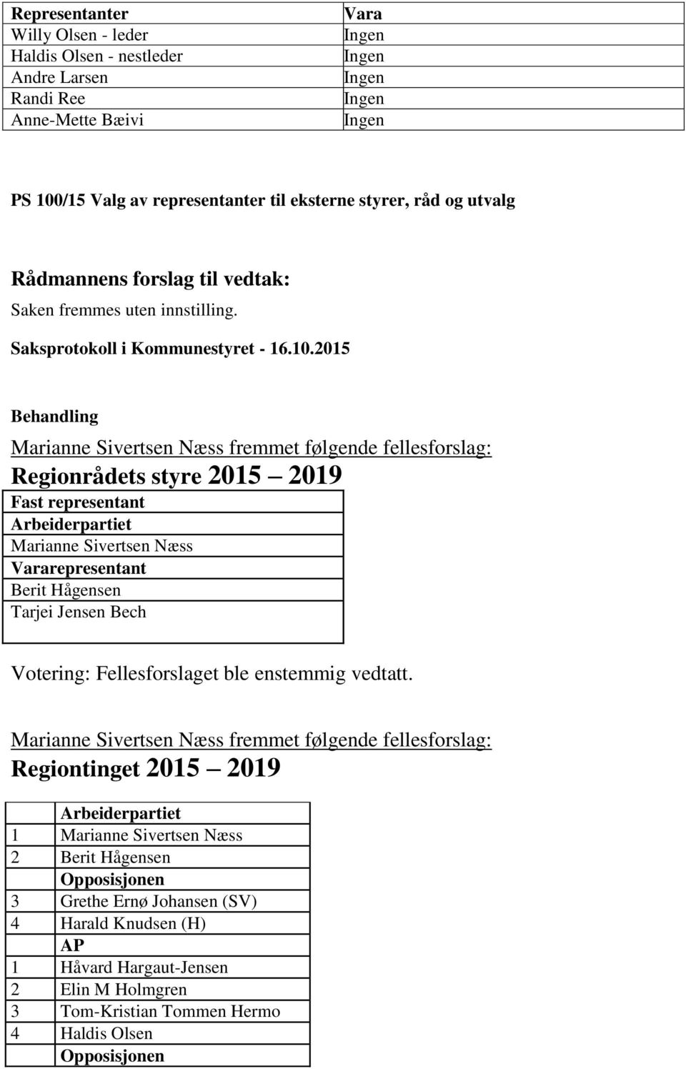 Marianne Sivertsen Næss fremmet følgende fellesforslag: Regionrådets styre 2015 2019 Fast representant Marianne Sivertsen Næss Vararepresentant Berit Hågensen Tarjei Jensen