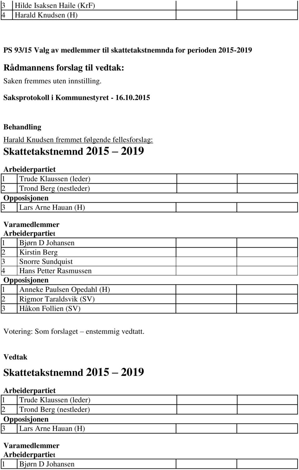 Bjørn D Johansen 2 Kirstin Berg 3 Snorre Sundquist 4 Hans Petter Rasmussen 1 Anneke Paulsen Opedahl (H) 2 Rigmor Taraldsvik (SV) 3 Håkon Follien (SV)