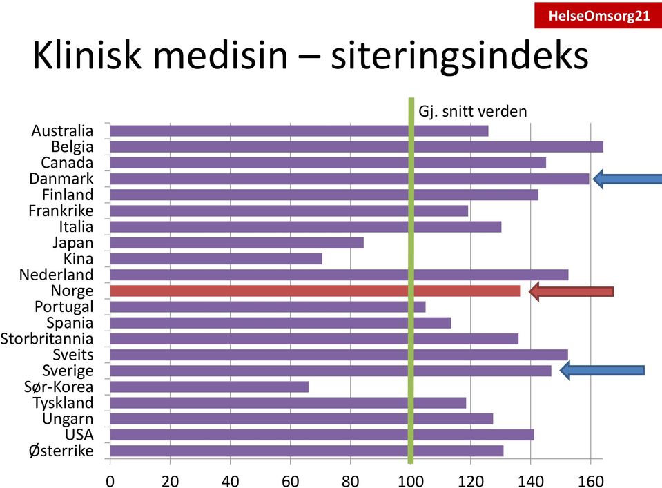 Norge Portugal Spania Storbritannia Sveits Sverige Sør-Korea