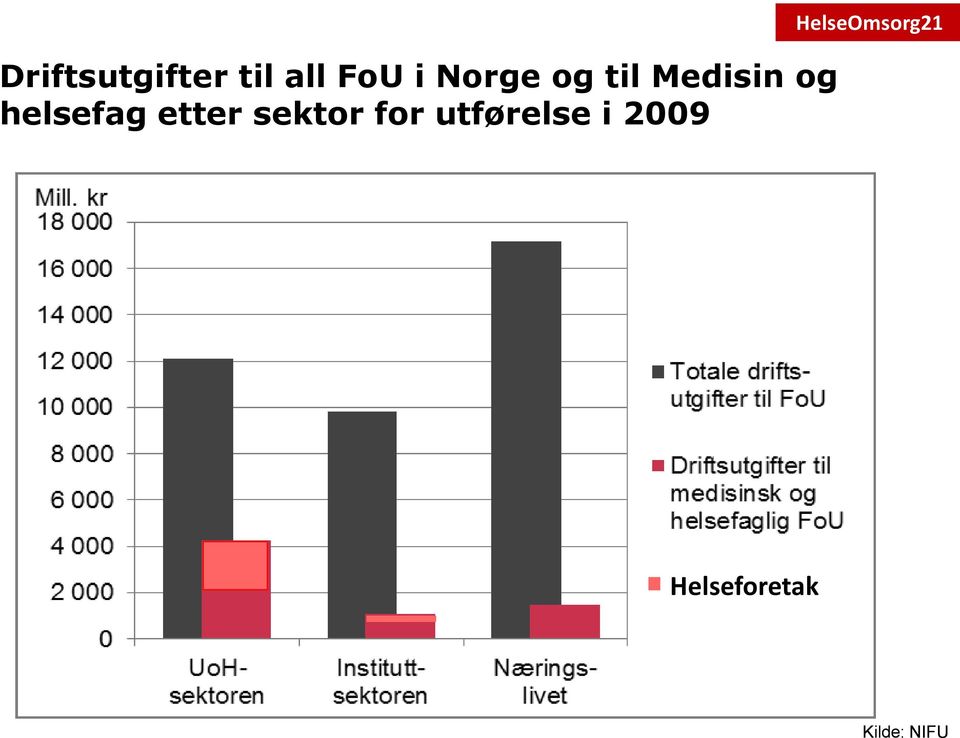 etter sektor for utførelse i 2009