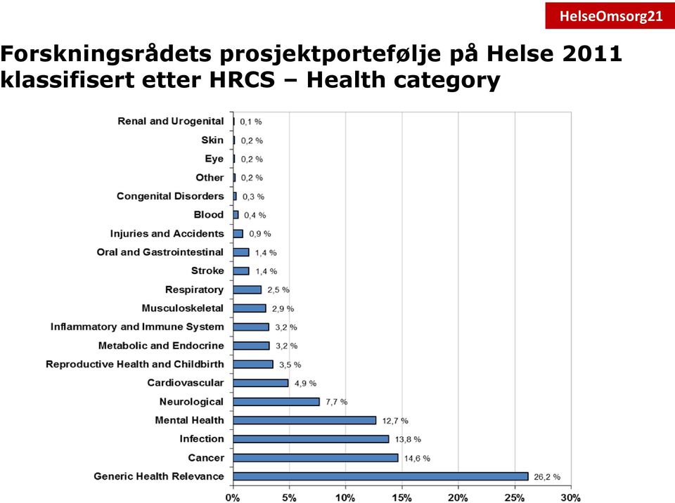 Helse 2011