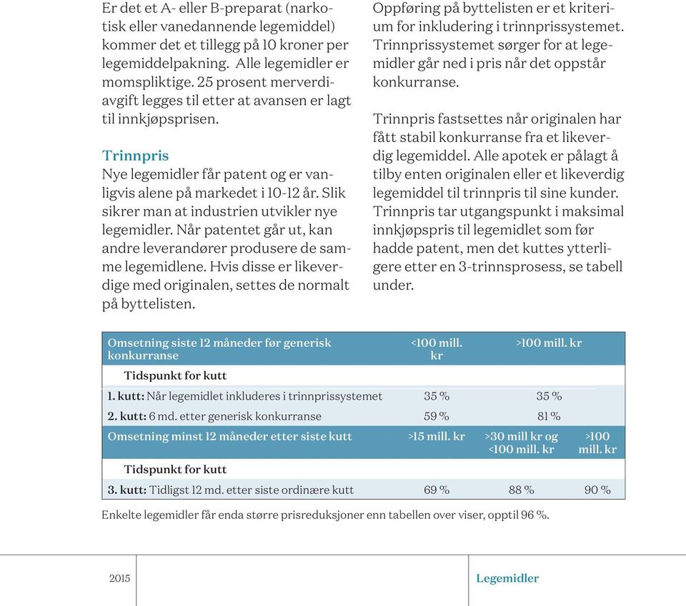 Slik sikrer man at industrien utvikler nye legemidler. Når patentet går ut, kan andre leverandører produsere de samme legemidlene.