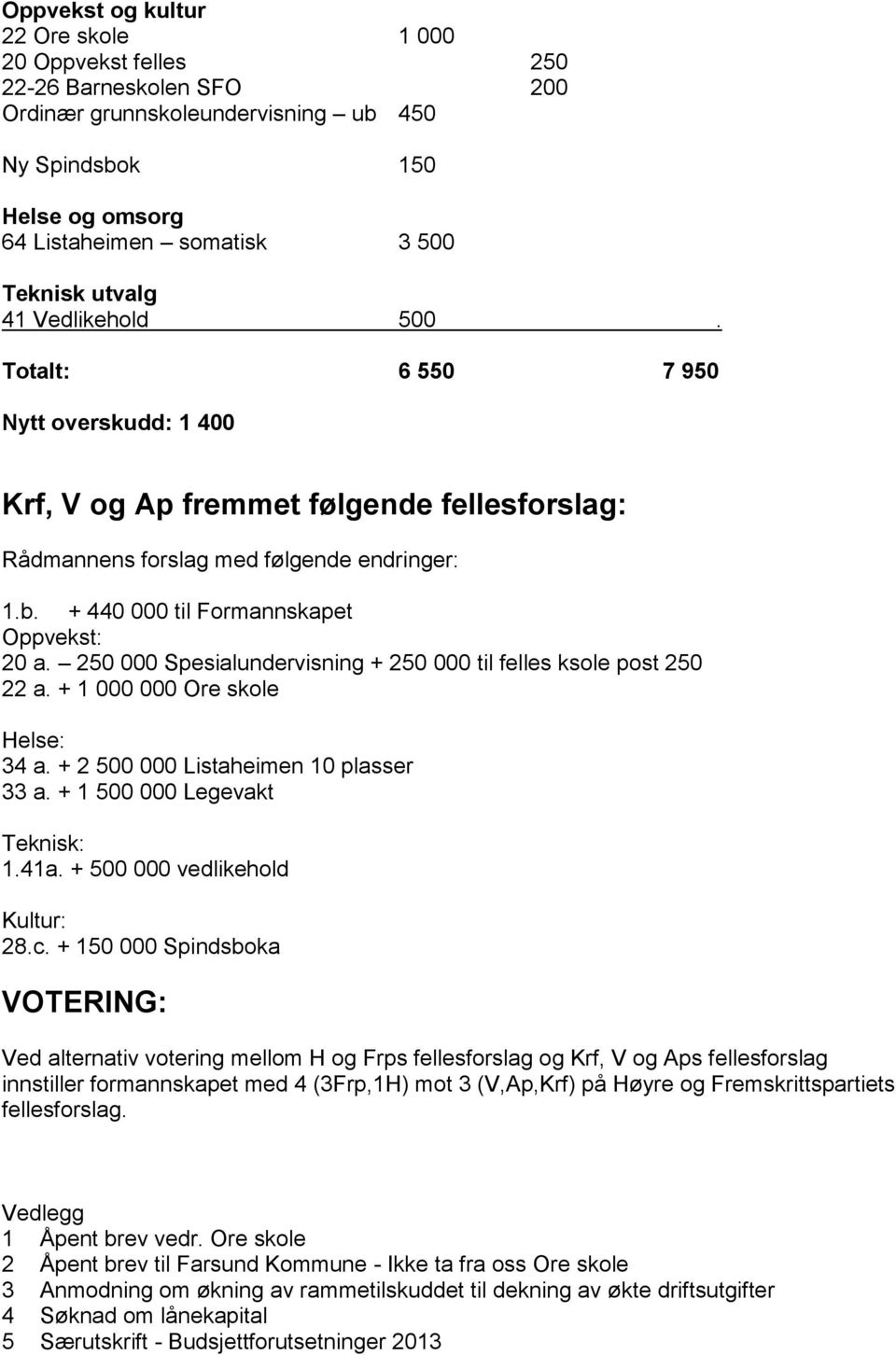 250 000 Spesialundervisning + 250 000 til felles ksole post 250 22 a. + 1 000 000 Ore skole Helse: 34 a. + 2 500 000 Listaheimen 10 plasser 33 a. + 1 500 000 Legevakt Teknisk: 1.41a.