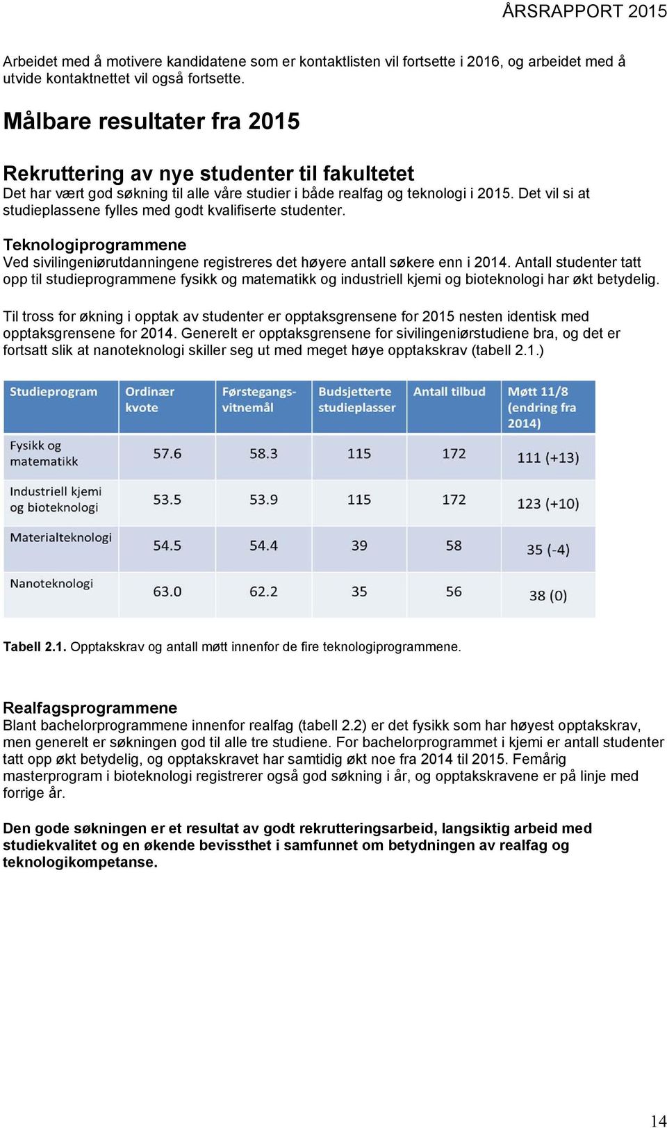 Det vil si at studieplassene fylles med godt kvalifiserte studenter. Teknologiprogrammene Ved sivilingeniørutdanningene registreres det høyere antall søkere enn i 2014.