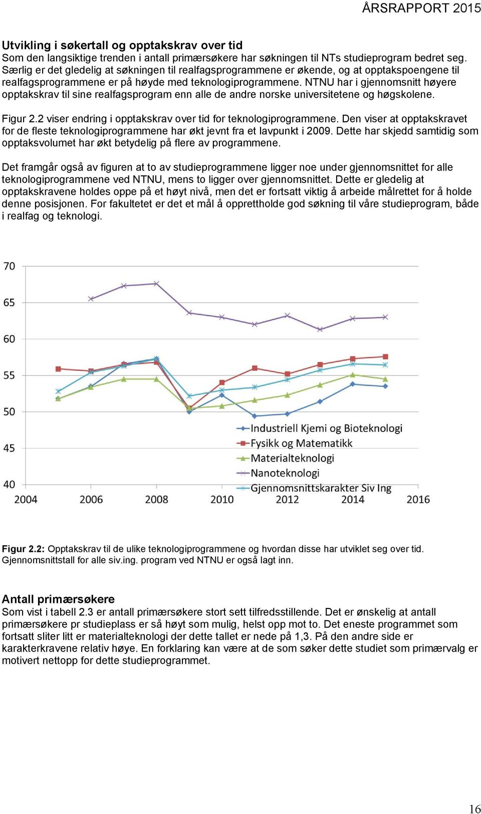 NTNU har i gjennomsnitt høyere opptakskrav til sine realfagsprogram enn alle de andre norske universitetene og høgskolene. Figur 2.2 viser endring i opptakskrav over tid for teknologiprogrammene.