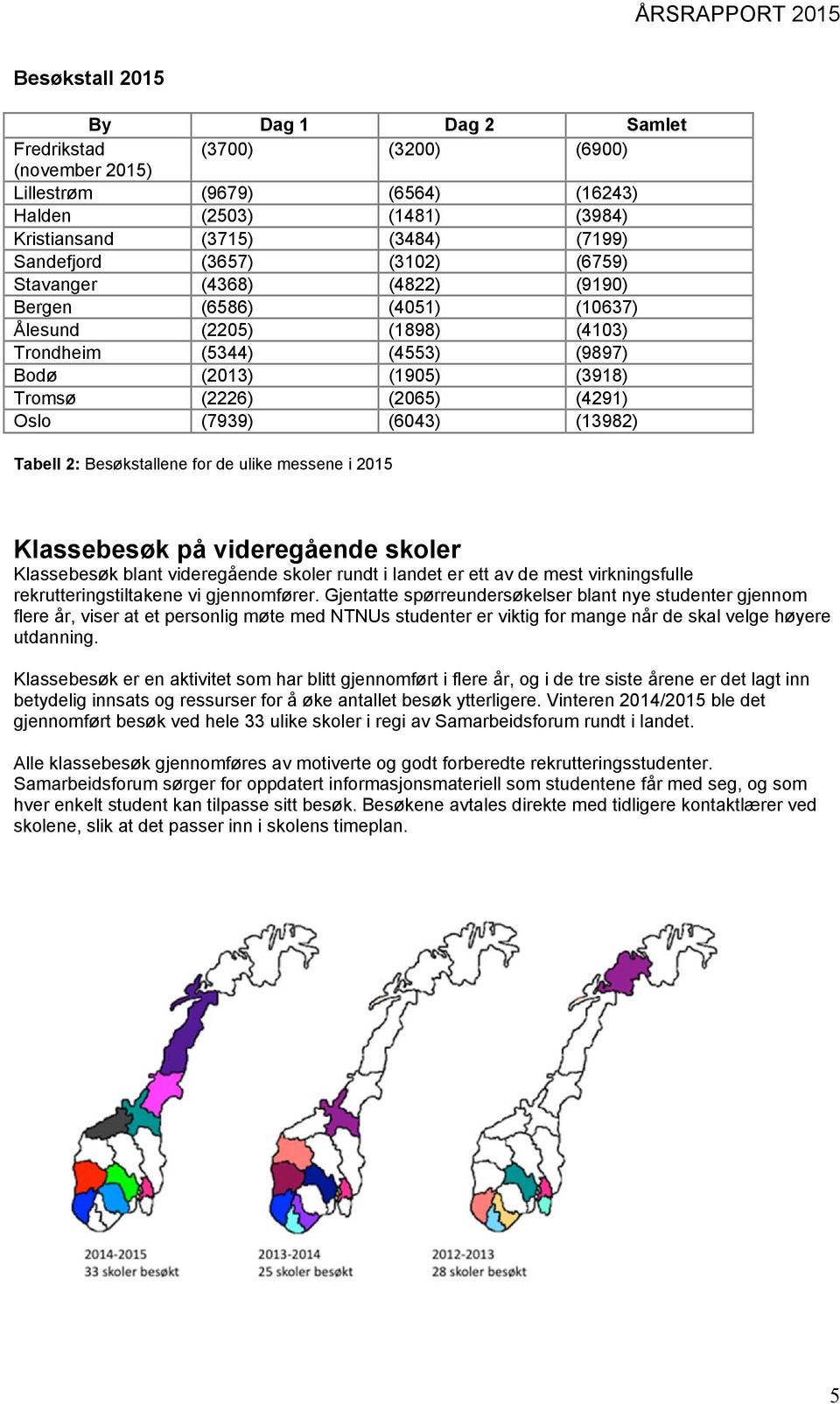 (6043) (13982) Tabell 2: Besøkstallene for de ulike messene i 2015 Klassebesøk på videregående skoler Klassebesøk blant videregående skoler rundt i landet er ett av de mest virkningsfulle